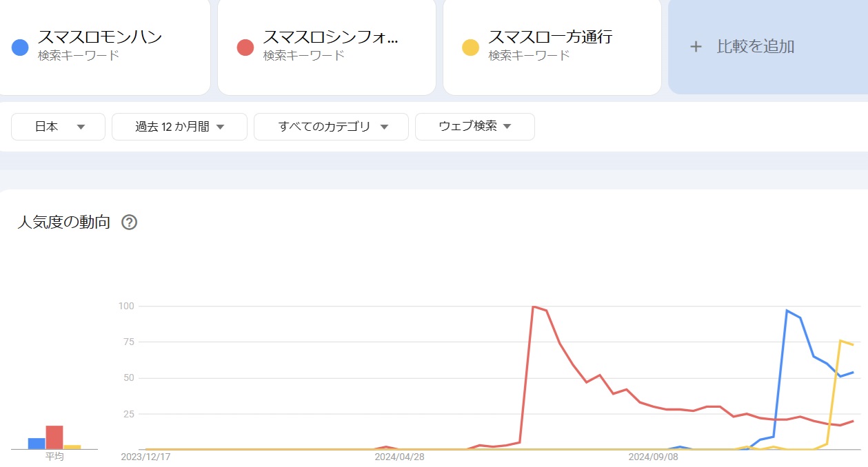 スマスロモンハン（モンスターハンターライズ）とスマスロとある科学の一方通行