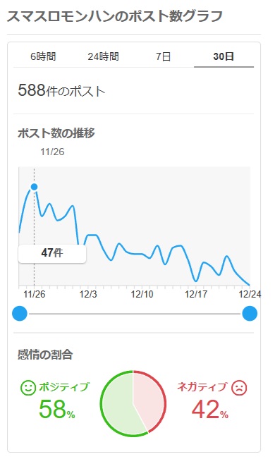 スマスロモンスターハンターの感情分析