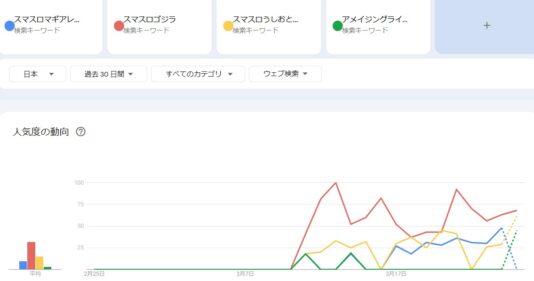 スマスロゴジラ＆マギアレコード＆うしおととら＆アメイジングライブの広告デザインポスター