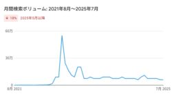 スマスロの検索推移
